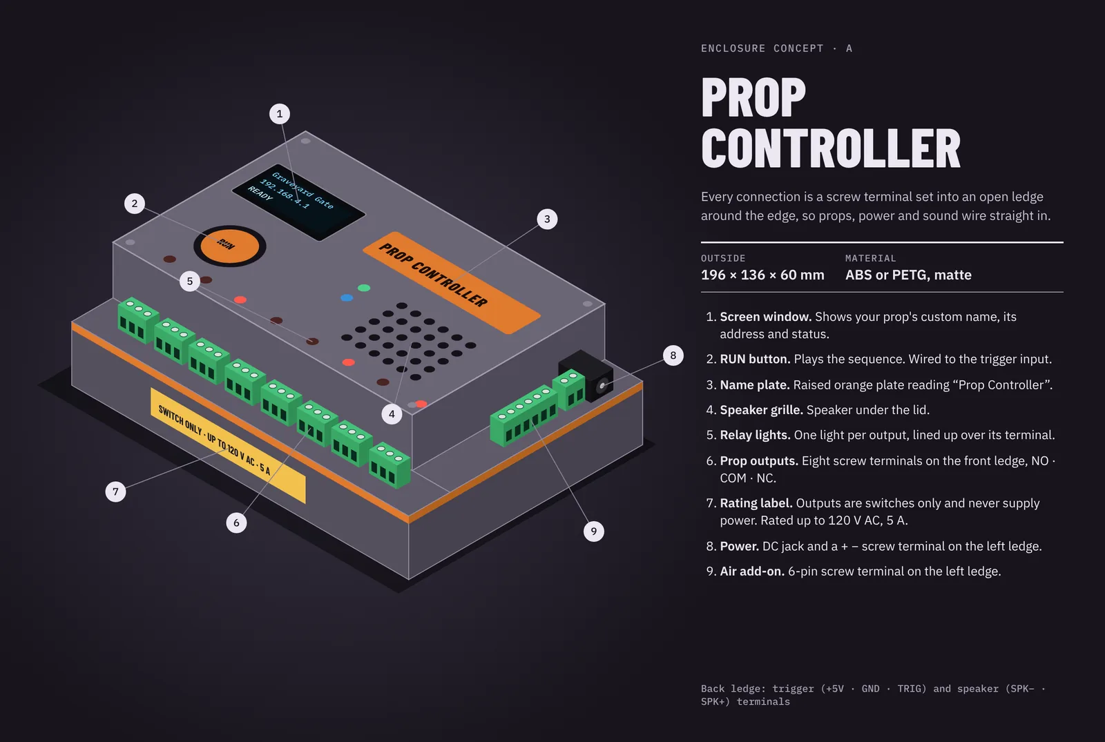 Prop Controller enclosure mockup: screen, RUN button, speaker grille and relay lights on the lid, with screw terminals on open ledges